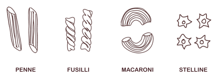 Tvary rýžových těstovin